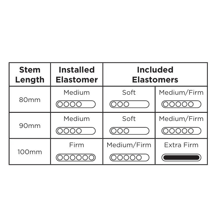Elastomer stem CANE CREEL EESILK Soft