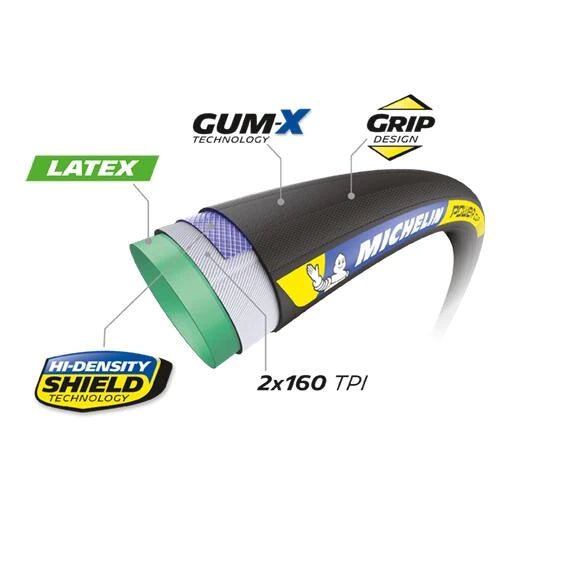 MICHELIN POWER CUP Racing Line 700x28c rørdæk Sort