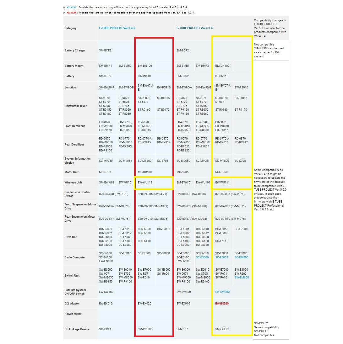 SHIMANO DI2 trådløs enhed EW-WU111