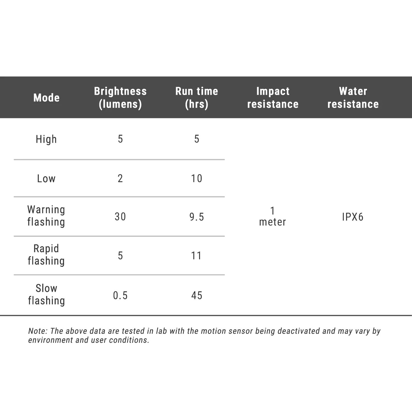 Bagbelysning RAVEMEN TR 30