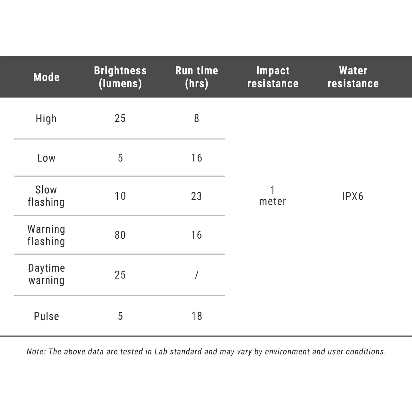 Bagbelysning RAVEMEN RADAR NT 201