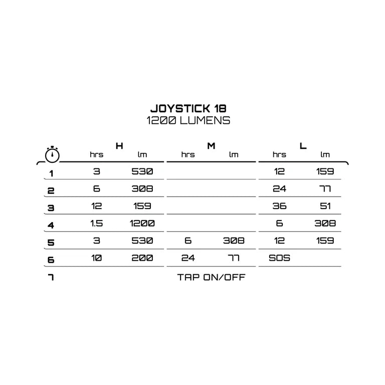 Frontbelysning Eksponeringslys JOYSTICK MK18