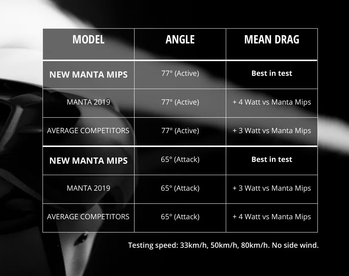 MET MANTA MIPS landevejshjelm Sort 2025