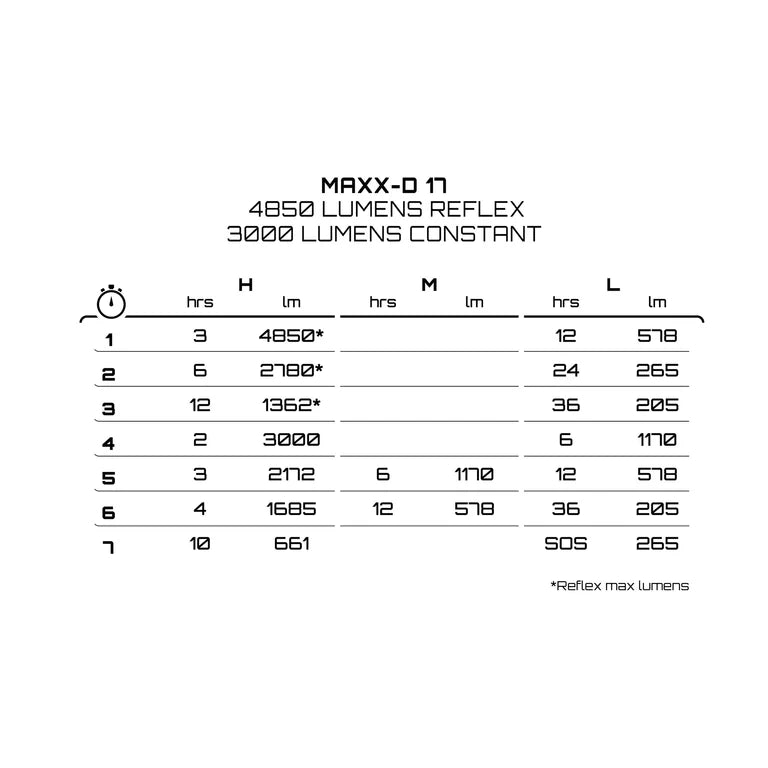 Front lighting EXPOSURE LIGHTS MAXX-D MK17