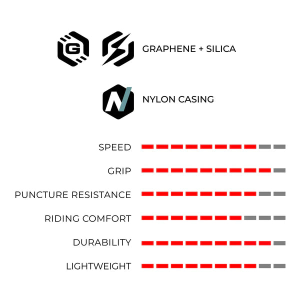 VITTORIA RUBINO V G2.0 700c Tubetype Soft Black-dæk