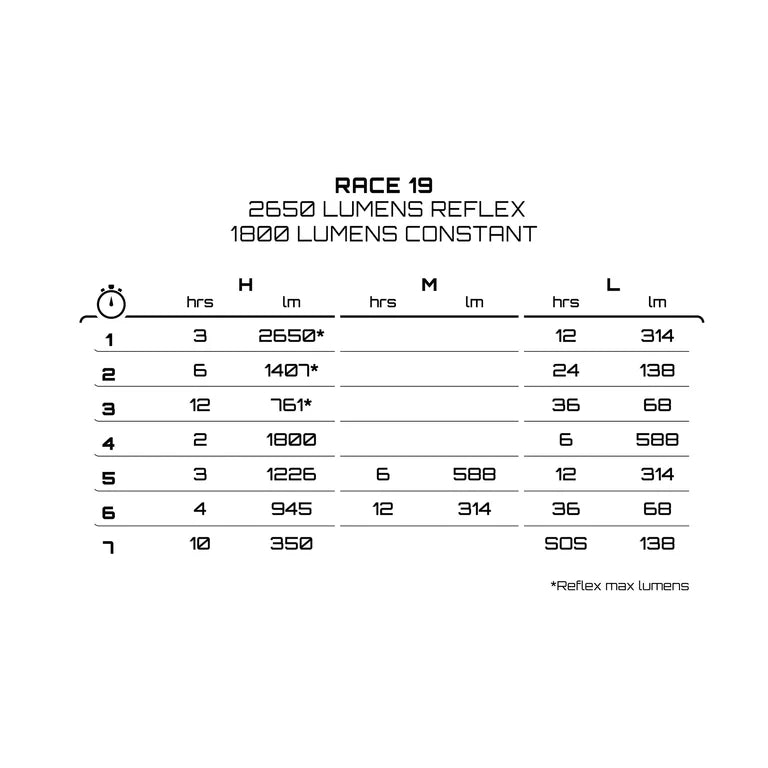 Belysning foran EXPOSURE LIGHTS RACE MK19