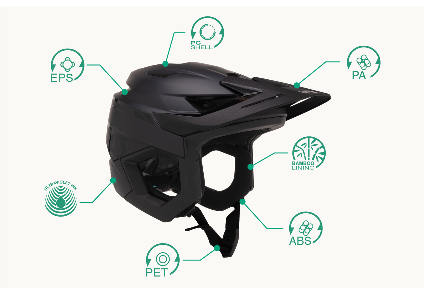 URGE RASCAS Dark Moon MTB Helmet Black
