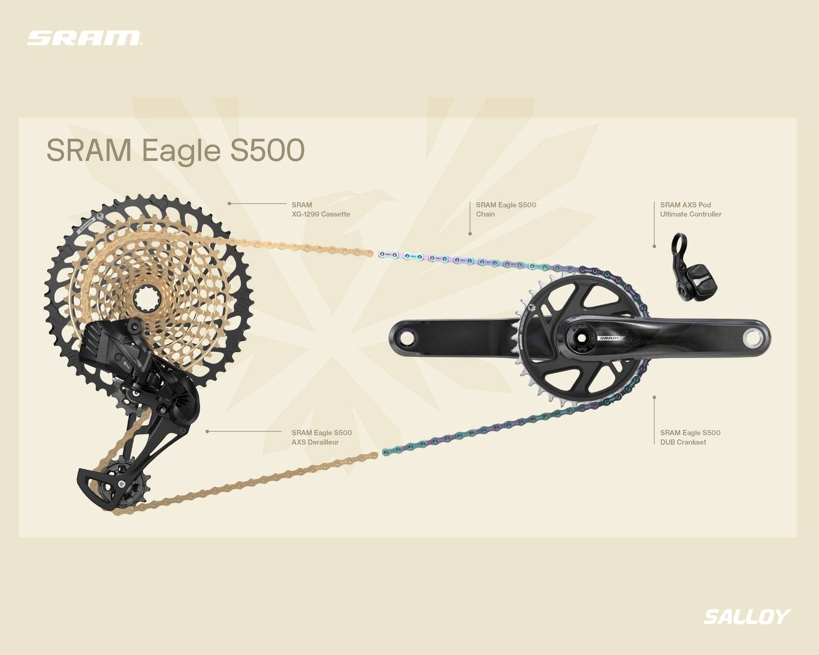 SRAM S200 (copy)
