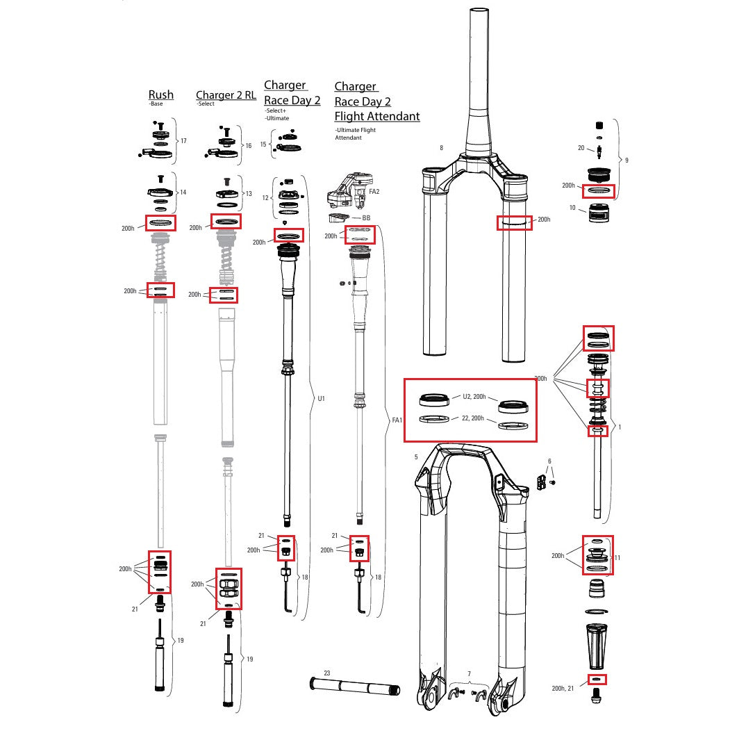 200 timer/år vedligeholdelsessæt ROCKSHOX SID 35mm BASE/SELECT/SELECT+/ULTIMATE (2024+) Gen-D
