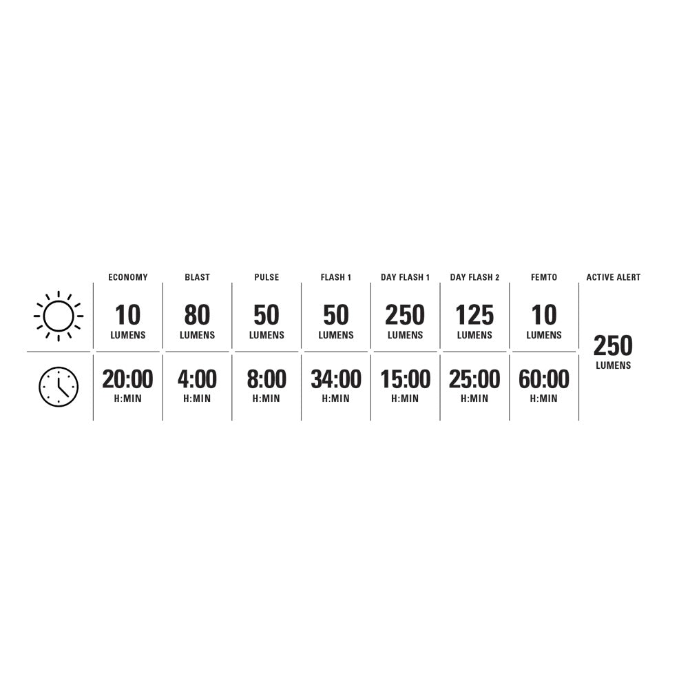 Bagbelysning LEZYNE SADDLE Ai ALERT 250