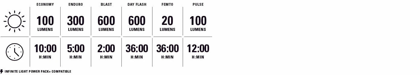 LEZYNE FUSION DRIVE PRO 600+ frontbelysning