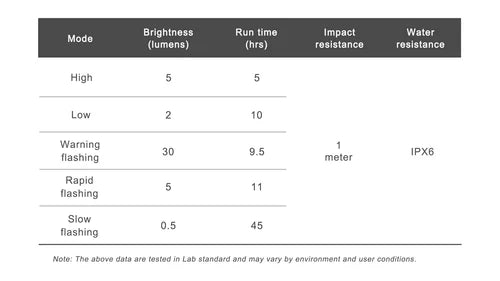 Rear lighting RAVEMEN CL01