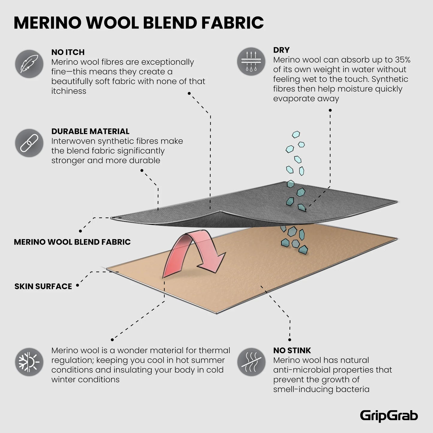 GRIPGRAB ALPINE MERINO HIGH-strømper Sort