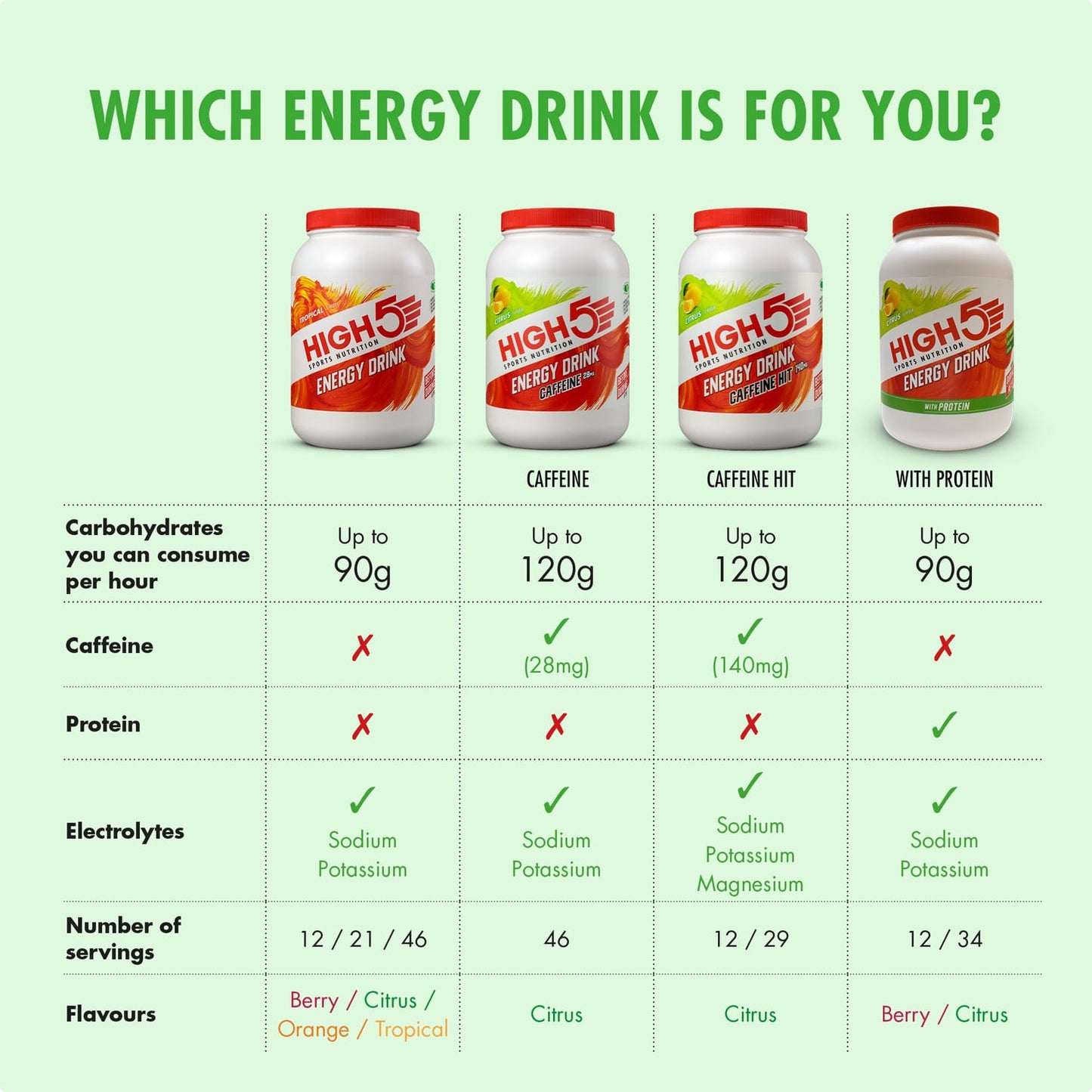 Energy Drink HIGH5 ENERGY DRINK CAFFEINE HIT (1.4kg) Lemon