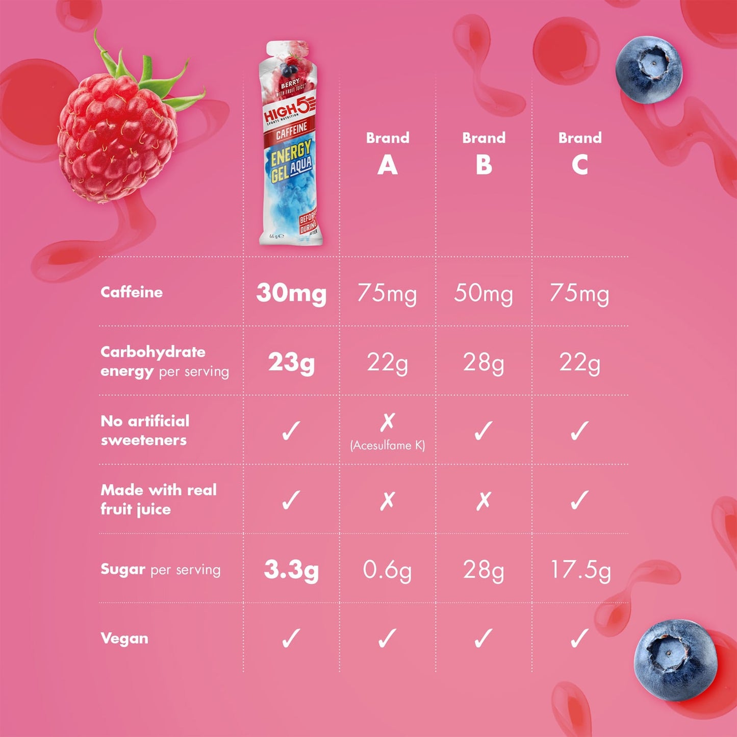 High5 ENERGY GEL Aqua Caffeine (66 g) Røde frugter