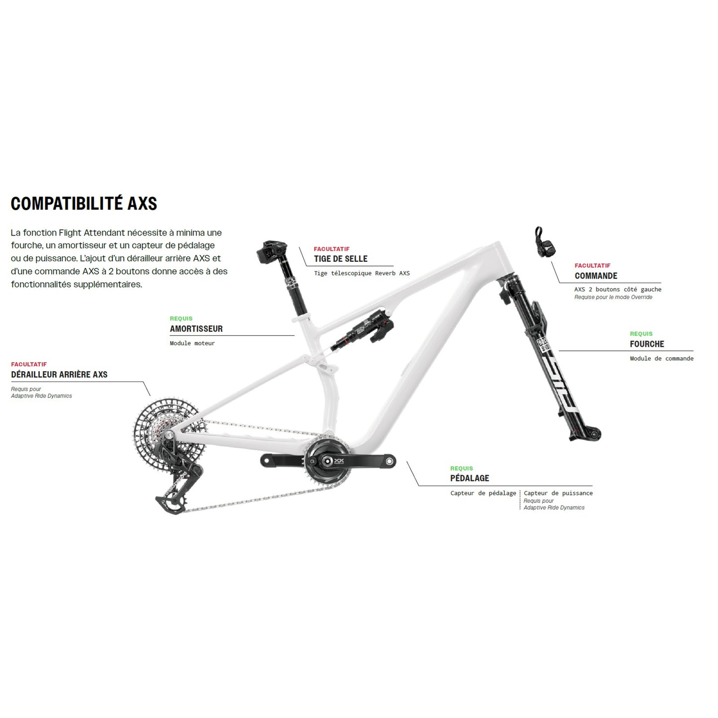 ROCKSHOX SIDLUXE ULTIMATE Flight Attendant-støddæmper til MondrakerF-Podium2023+