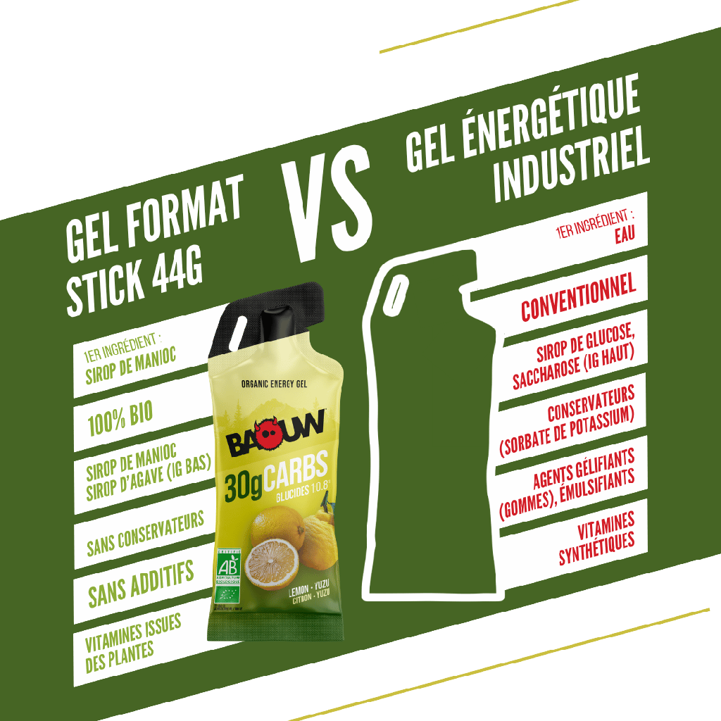 BAOW Energy Gel (44g) Lemon/Yuzu