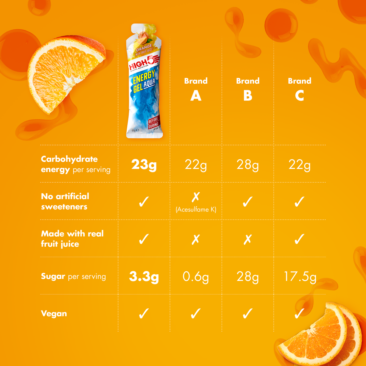 High5 ENERGY GEL Aqua (66 g) Orange