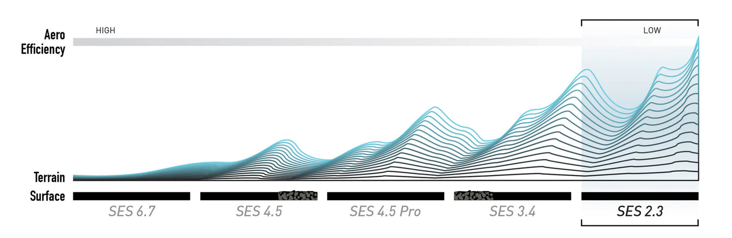 ENVE SES 2.3 forhjul Sort