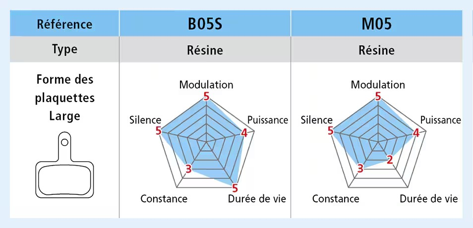 SHIMANO B05S-RX organiske bremseklodser