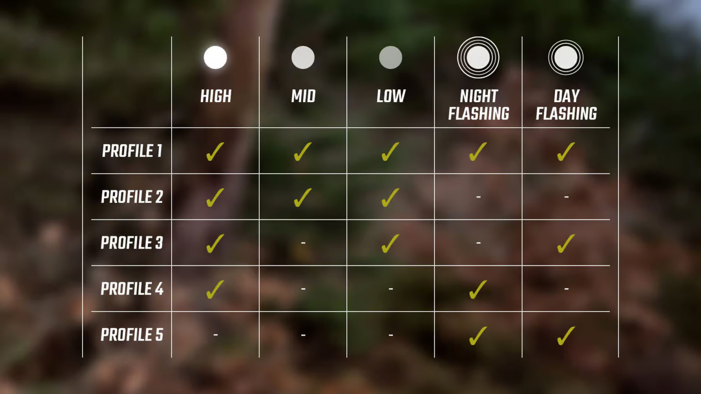 Belysning foran SIGMA BUSTER 150 FL