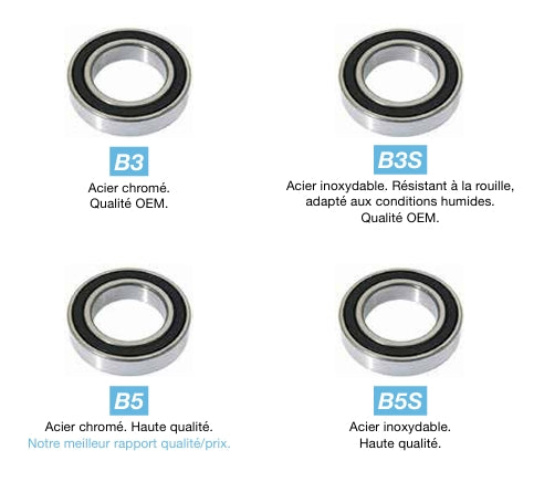 SORT LEJE B3 15248-2RS 15x24x8,5 mm