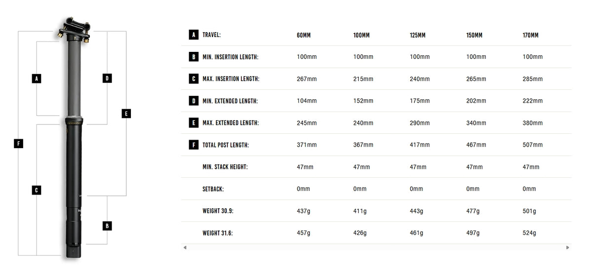 Teleskopisk sadelpind CRANKBROTHERS HIGHLINE 11