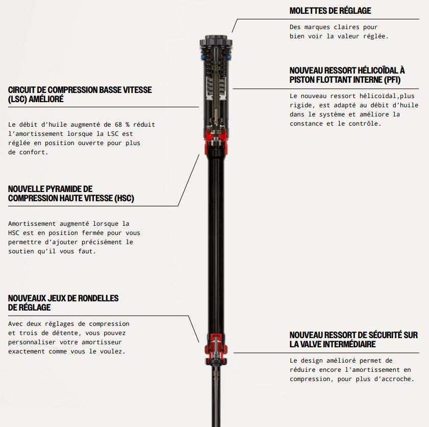 ROCKSHOX LYRIK Ultimate Charger 3.1 RC2 29" gaffelaksel 15x110mm Boost Offset 44 D2 Red