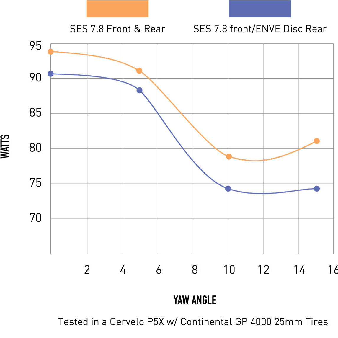 ENVE SES baghjul - Tubeless Ready
