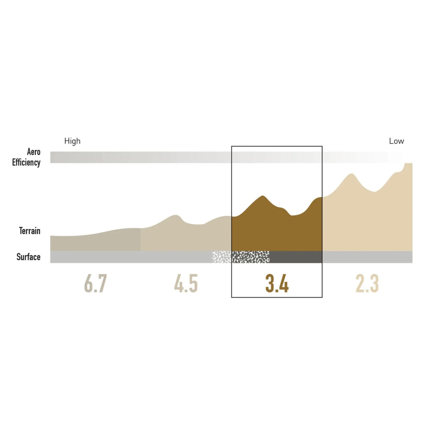 700c ENVE SES 3.4 39mm front rim