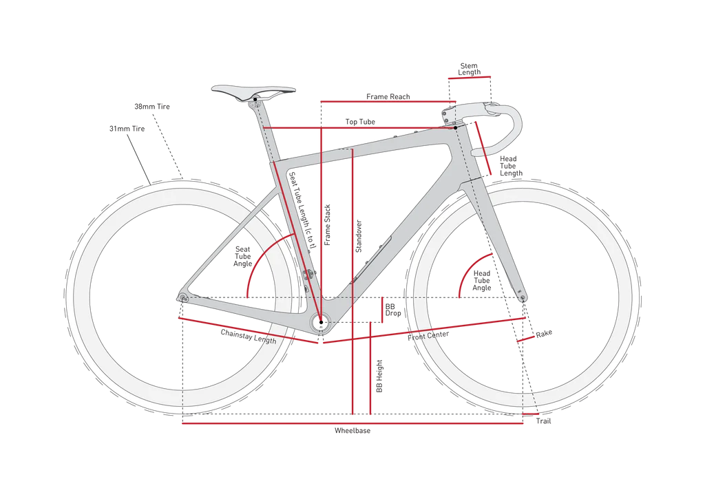 ENVE FRAY Violet Frame Kit