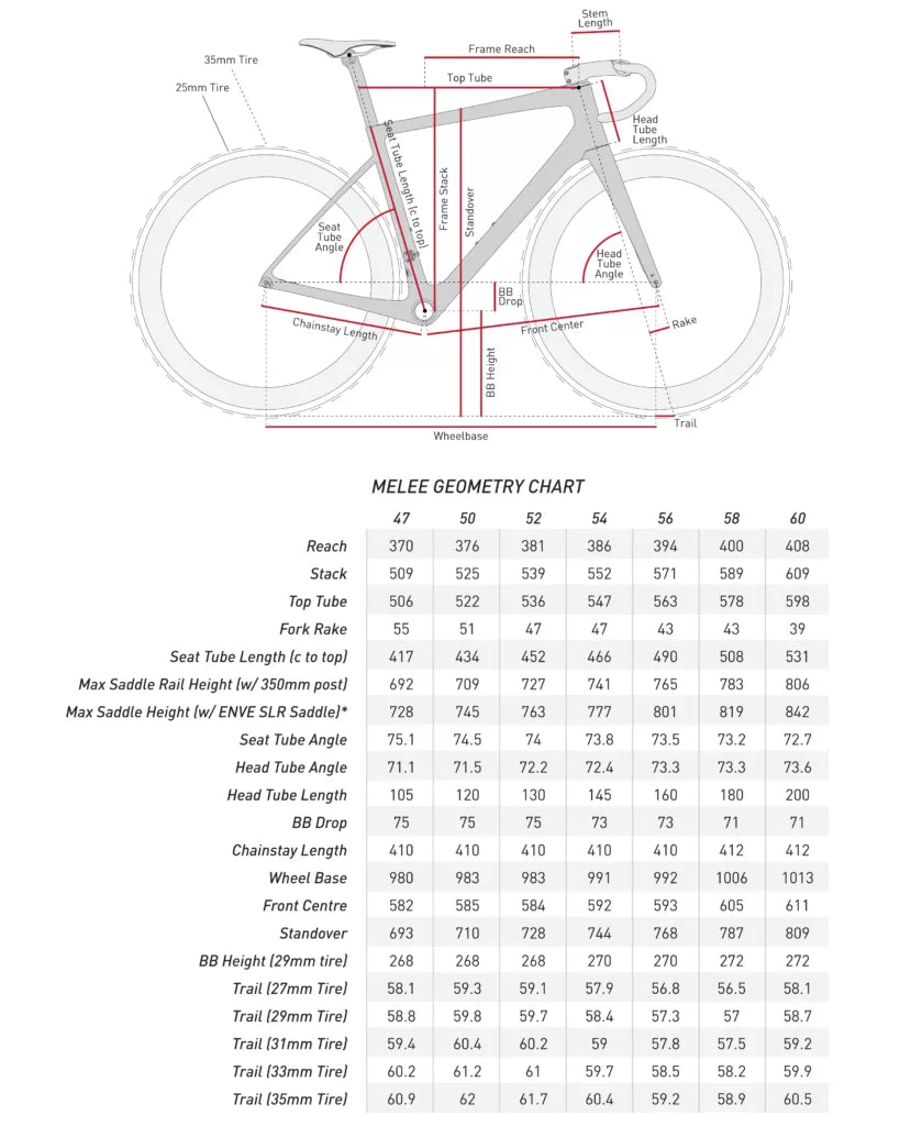 ENVE MELEE Glossy Red Frame Kit