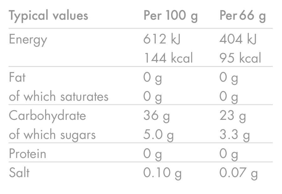 High5 ENERGY GEL Aqua (66 g) Orange