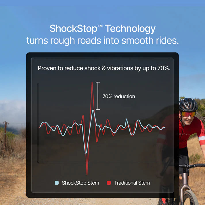 REDSHIFT SHOCKSTOP 1-1/4" Adjustable Stem, ±6°