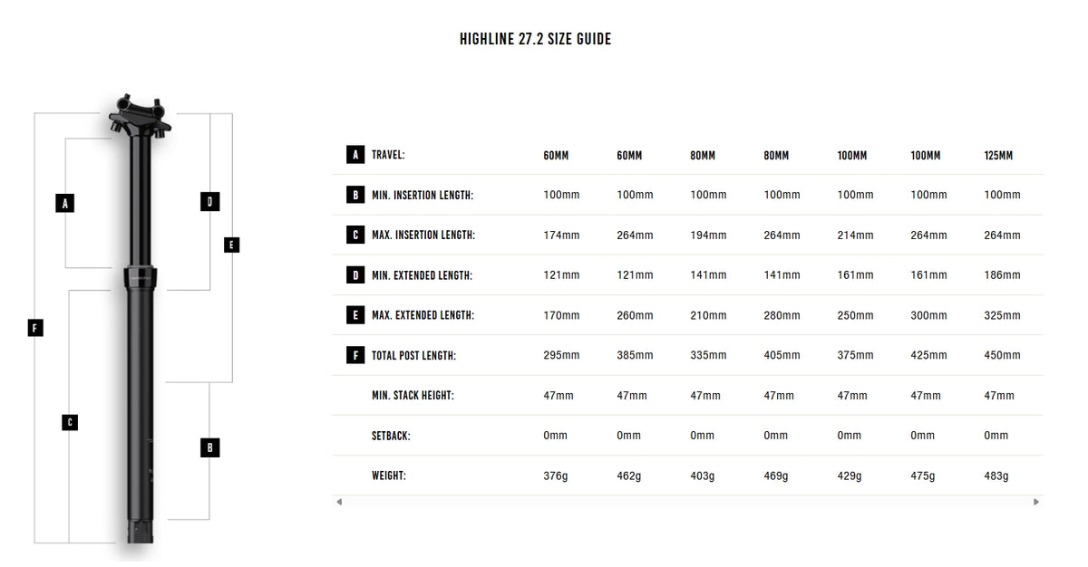 Teleskopisk sadelpind CRANKBROTHERS HIGHLINE 2.0 2026
