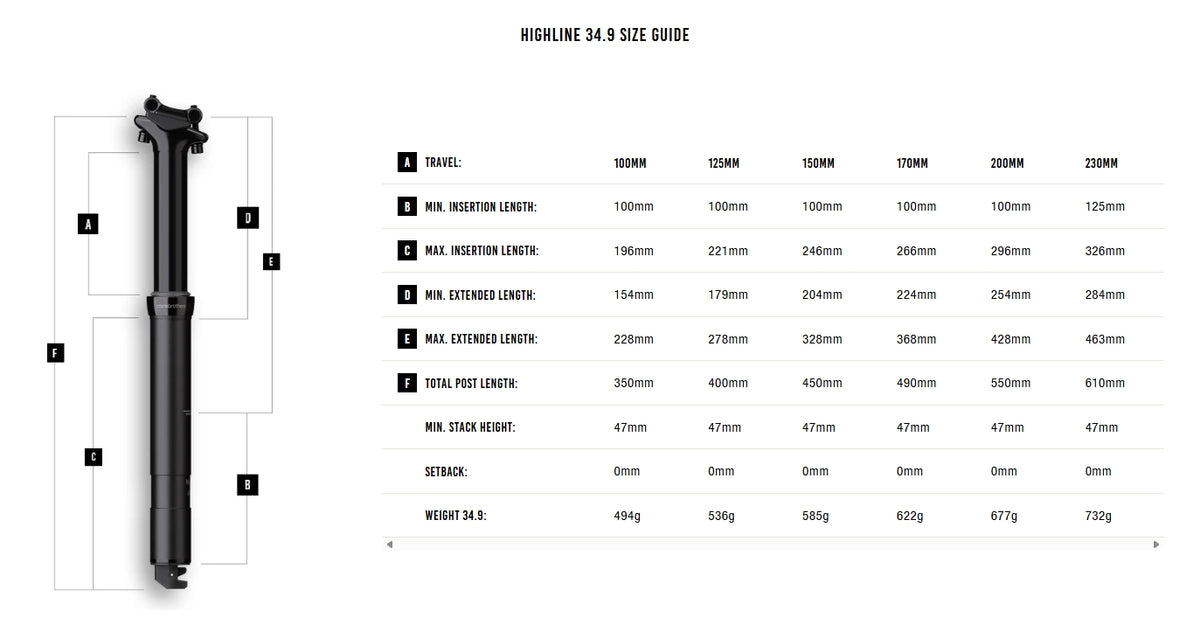 Teleskopisk sadelpind CRANKBROTHERS HIGHLINE 2.0 2026