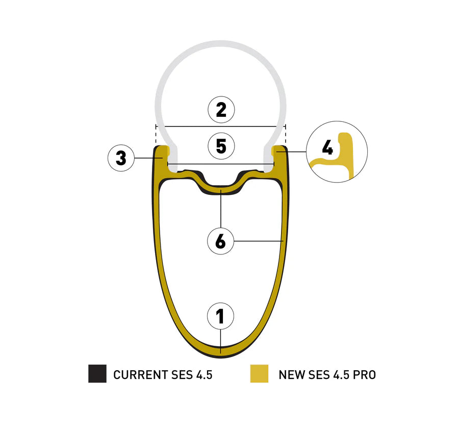 ENVE SES 4.5 PRO forhjul Sort