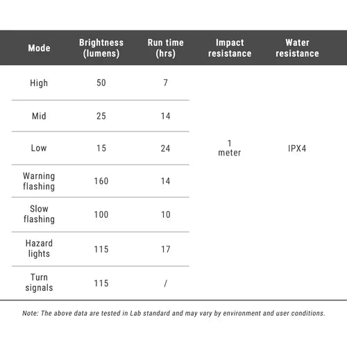 Rear lighting RAVEMEN RADAR NT201