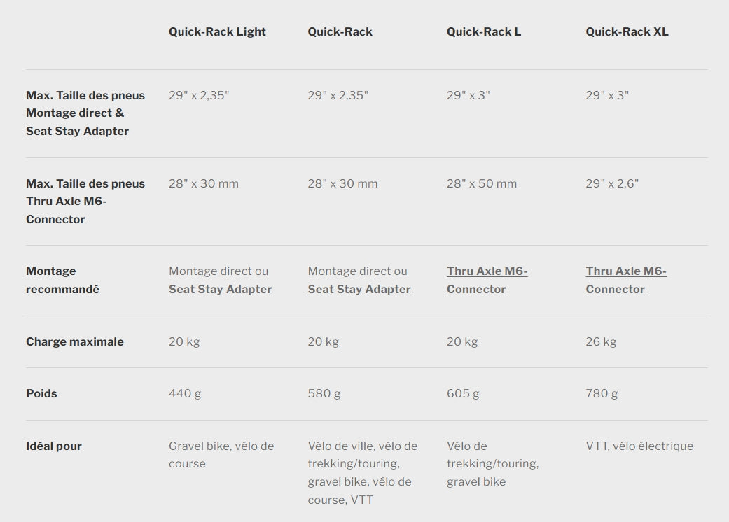 ORTLIEB QUICK RACK LIGHT Bagagebærer Sort