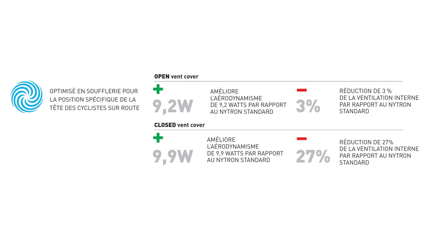 RUDY PROJECT THE WING landevejshjelm hvid/rød