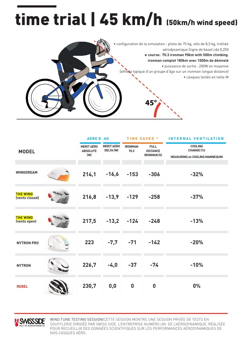 RUDY PROJECT THE WING landevejshjelm hvid/rød