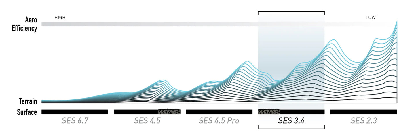 ENVE SES 3.4 Tubeless Ready-forhjul (Center Lock) Sort