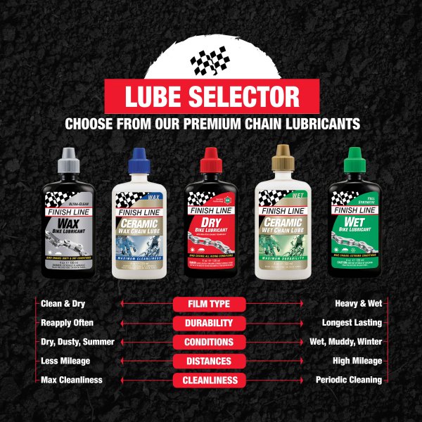 Kædesmøremiddel FINISH LINE DRY LUBE Teflon - Alle Forhold (120 ml)