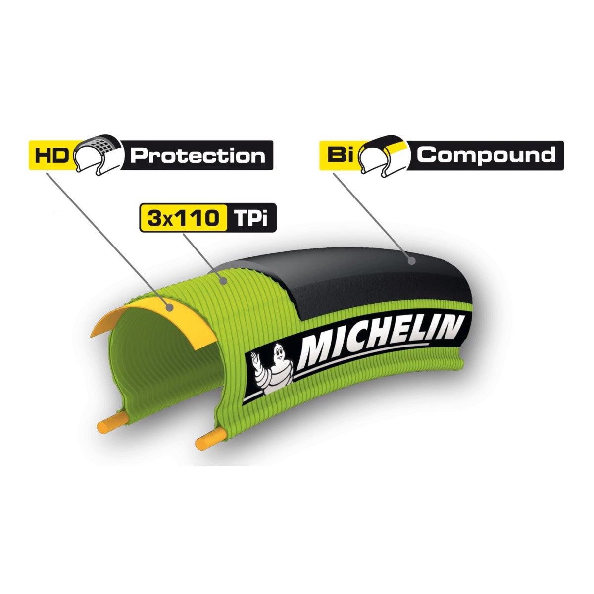 MICHELIN PRO4 SERVICE COURSE 700c TubeType Black tire