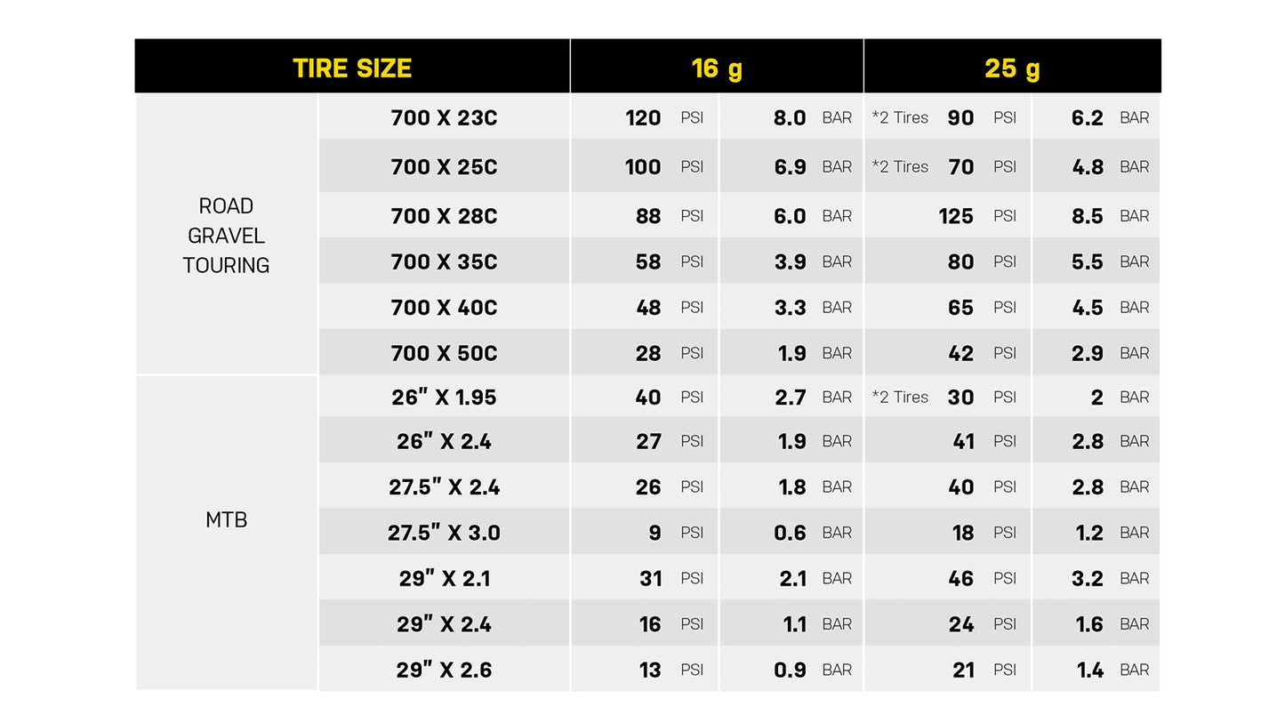 CO2 TOPEAK AIRBOOSTER II firing pin