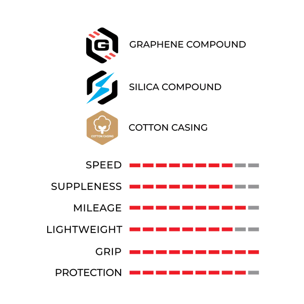 VITTORIA CORSA PRO Graphene G2.0 700c Tubeless Ready Sort dæk