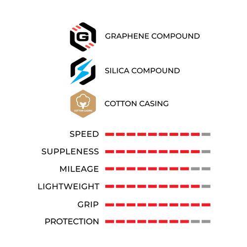 VITTORIA CORSA PRO 700c Tubeless Ready-dæk Rød