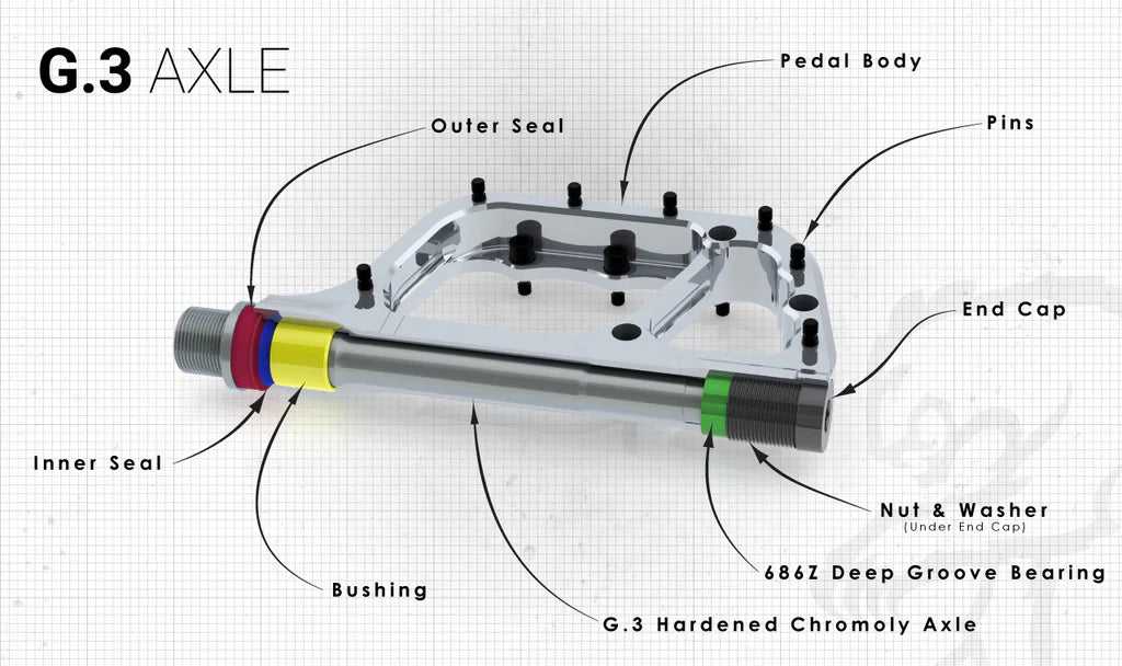 CHROMAG PRESSURE fladpedaler Sort