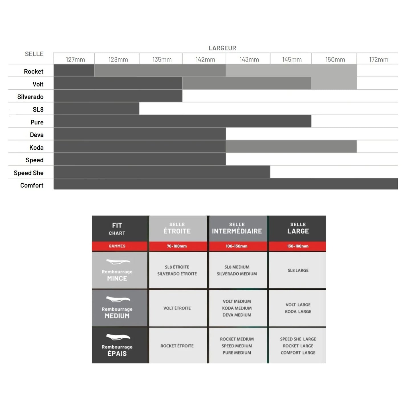 WTB SPEED Rails CrMo saddle