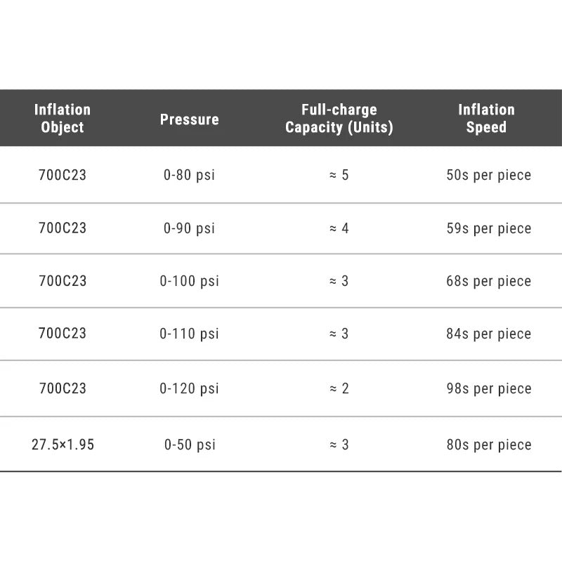RAVEMEN EP01 Electric Pump